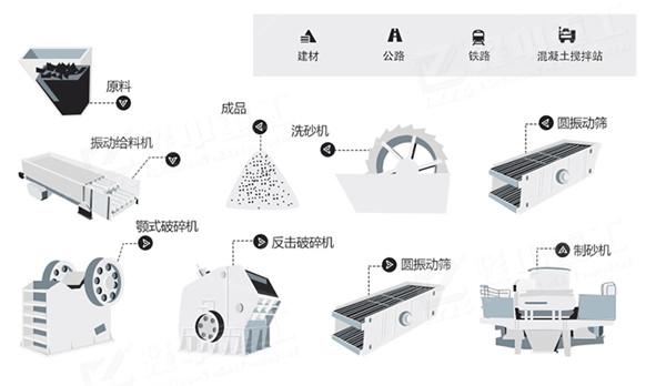 制砂生產(chǎn)線.jpg